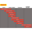 200/50ZR17 (75W) DIABLO ROSSO II REAR