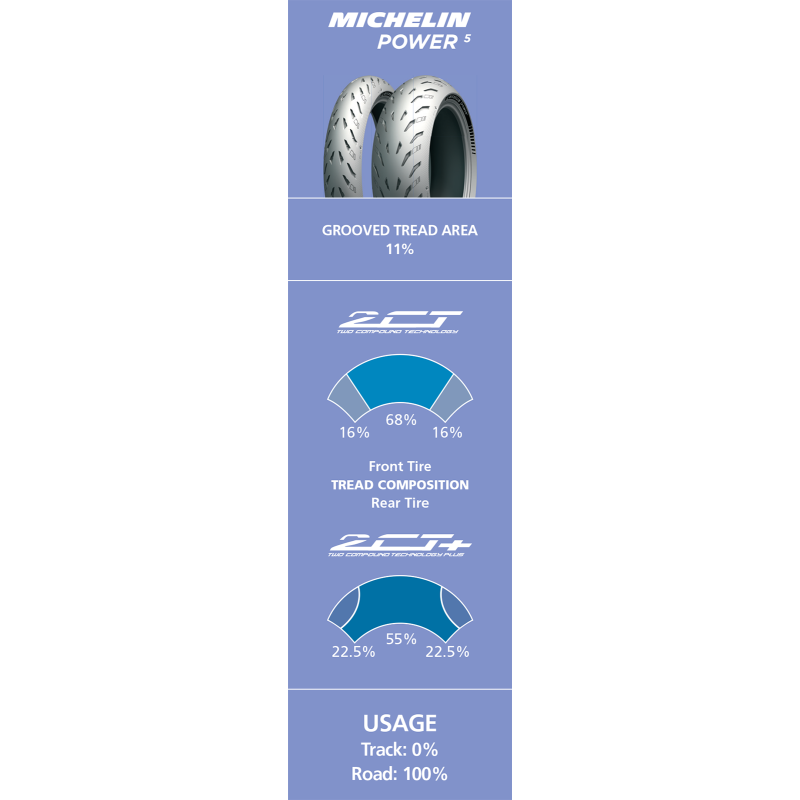 190/55ZR17 (75W) POWER 5 REAR