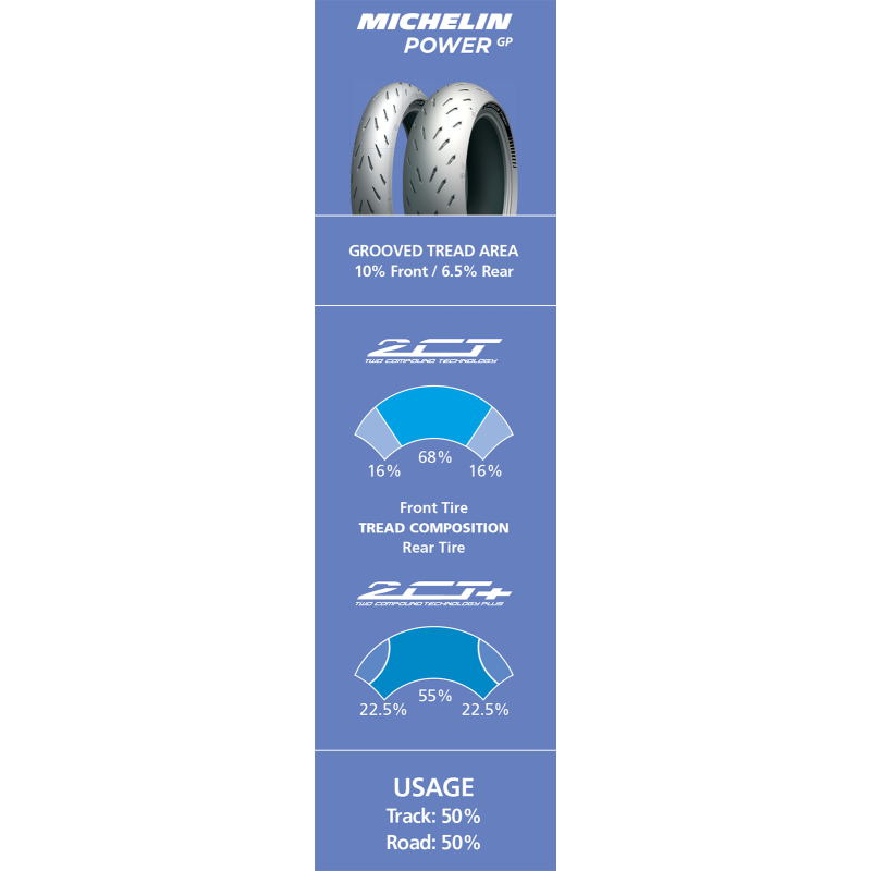 [10-0301-0830] 120/70ZR17 (58W) POWER GP TRACK DAY FRONT