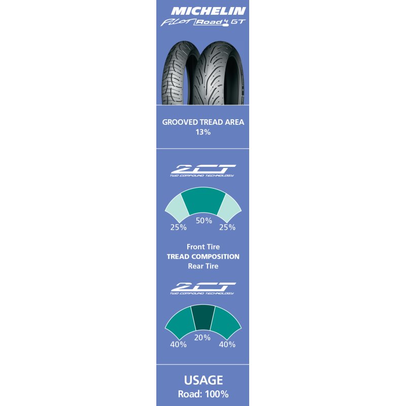 [10-0302-0852] 190/55ZR17 (75W) PILOT ROAD 4 GT REAR